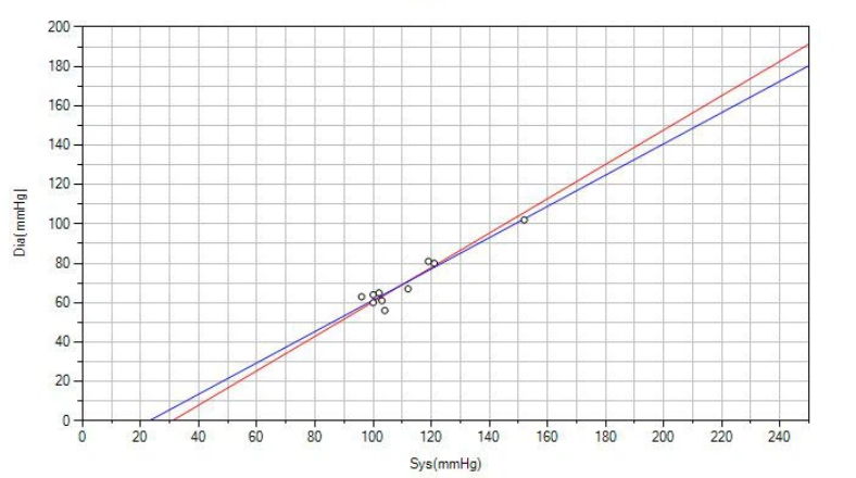 Correlation graph