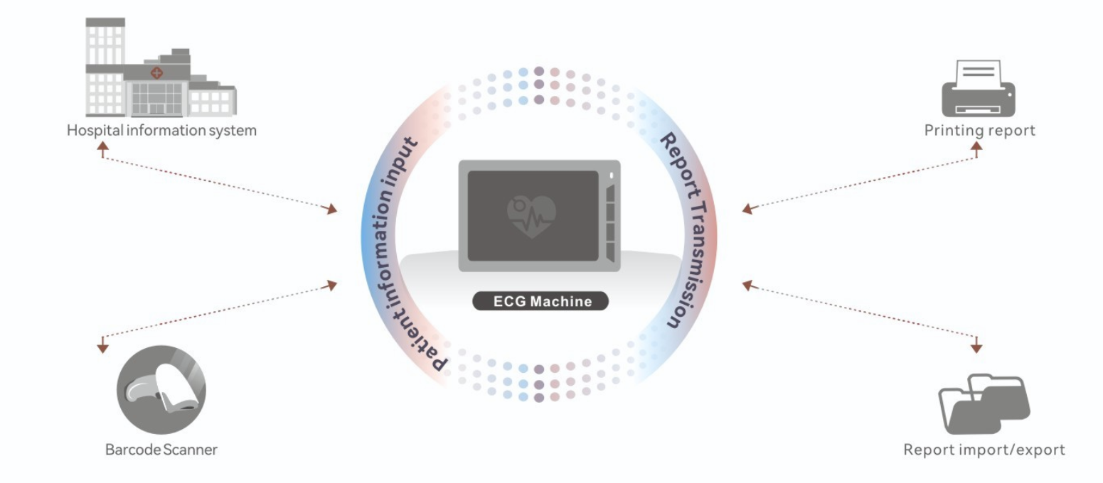 Hospital integration ecosystem